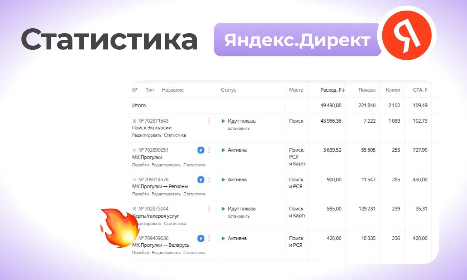 статистика директ статистика директ