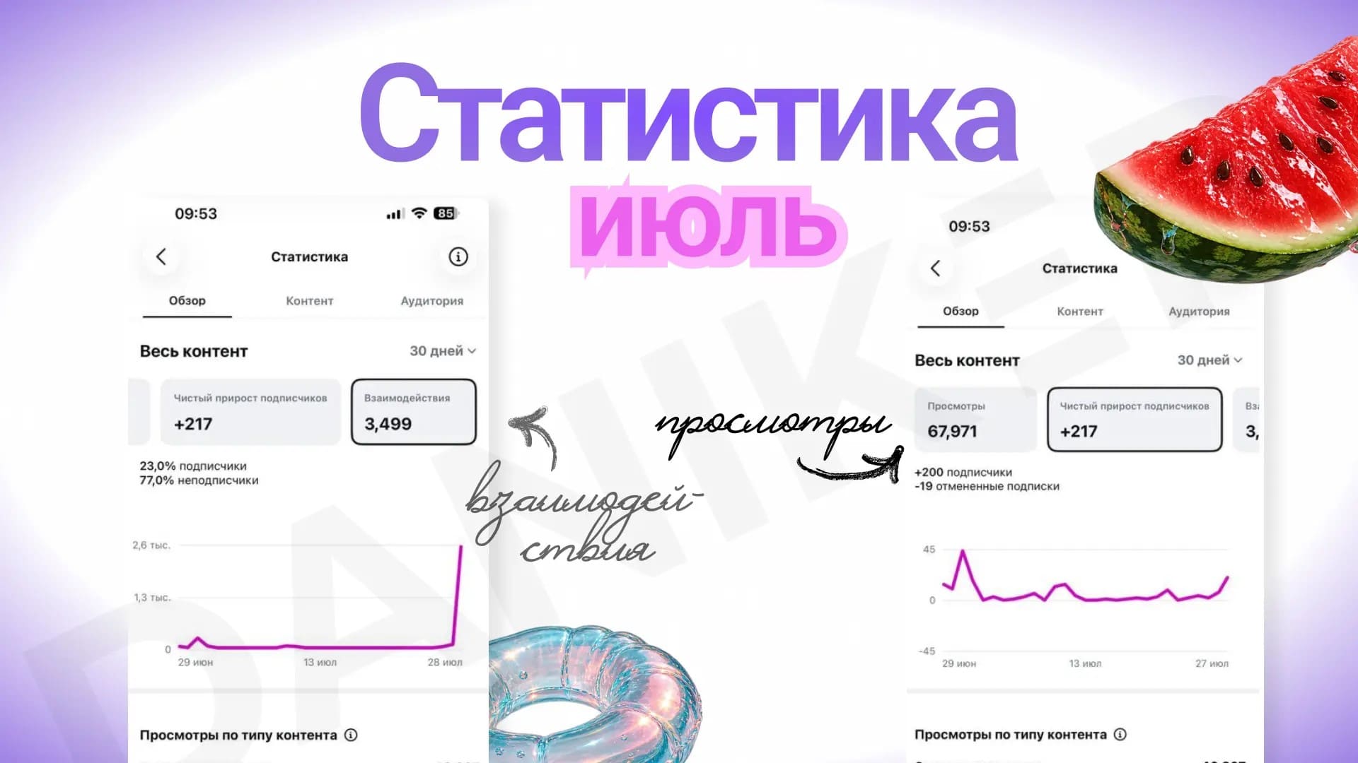 статистика июль статистика июль