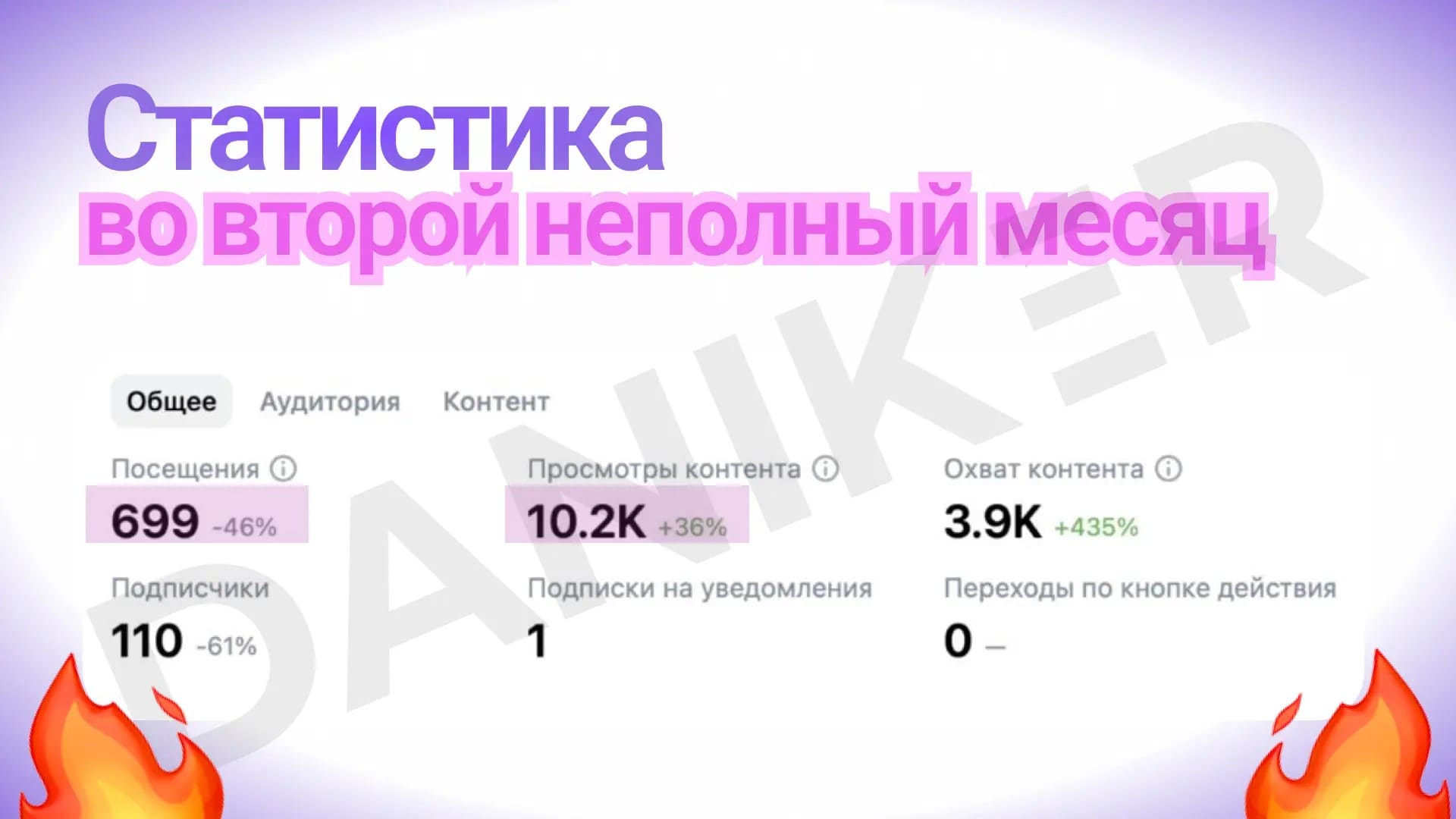 статистика 2 мес статистика 2 месяц